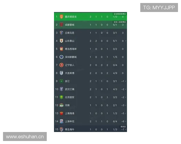 中超最新战报分析各队积分排名与关键球员表现盘点 - 副本 (2) - 副本 中超最新战报分析各队积分排名与关键球员表现盘点 - 副本 (2) - 副本